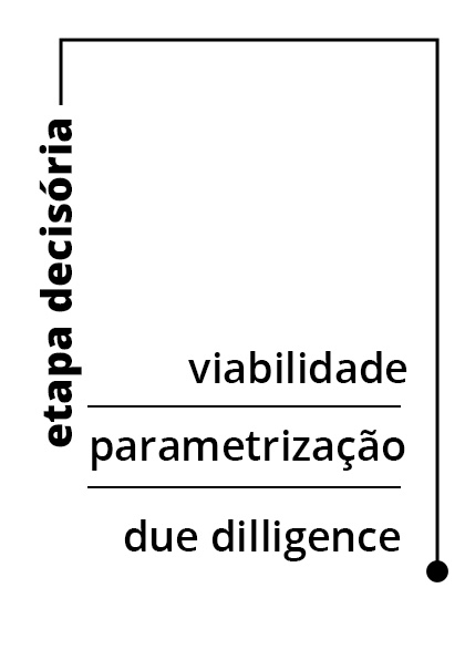 diagrama gmaisp 01