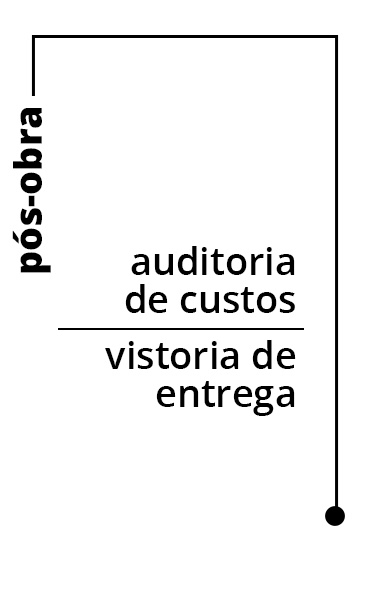 diagrama gmaisp 02