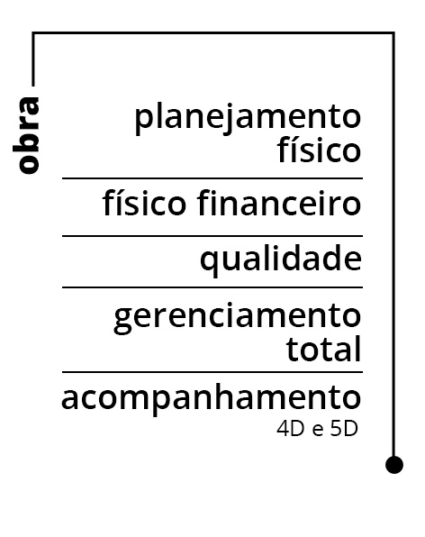 diagrama gmaisp 03