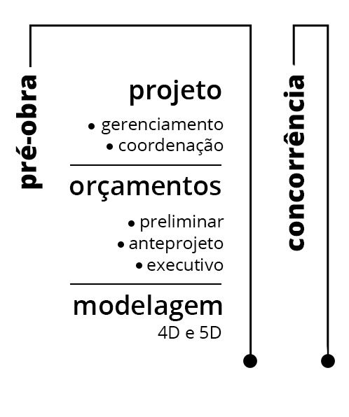 diagrama gmaisp 04